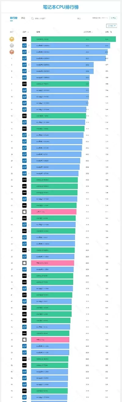 游戏主机cpu性价比排行榜-游戏主机CPU性价比排行