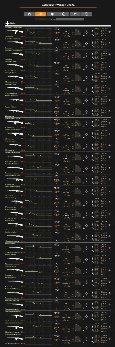模拟二战手游武器排行榜最新-模拟二战手游武器排行