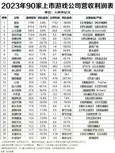 行业游戏公司排行榜前十-游戏行业前十公司排名