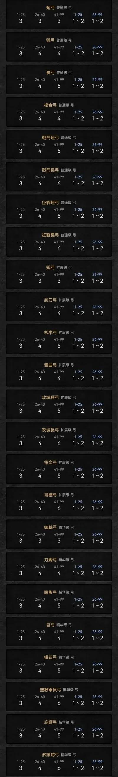 类似暗黑2可以搬砖的手游排行榜-暗黑类手游搬砖榜