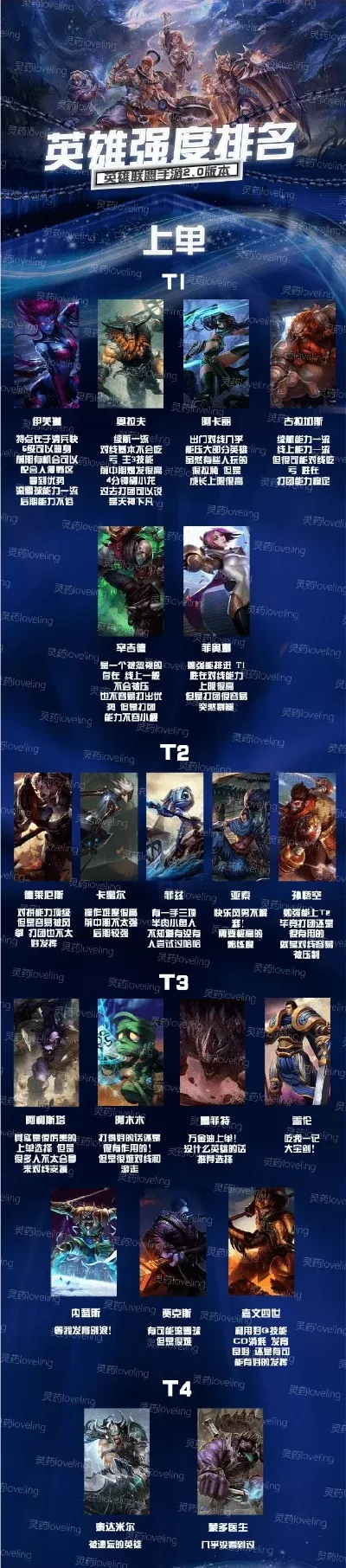 端游moba游戏难度排行榜-MOBA游戏难度排行