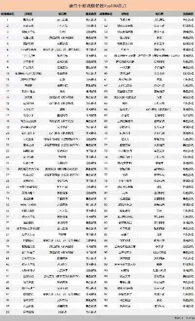 游戏盒子游戏盒子排行榜-游戏排行榜:数字游历指南