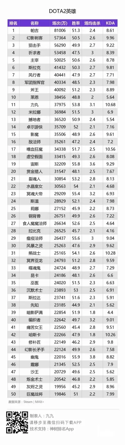 最新dota类手游排行榜-Dota类手游排行榜