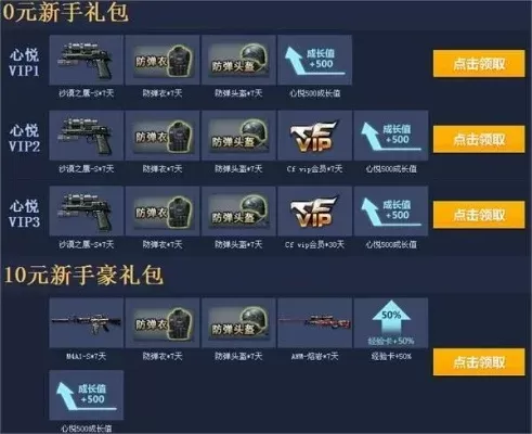 穿越火线礼包兑换码在哪里输入-穿越火线礼包兑换码指南