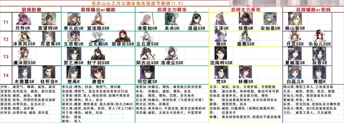 诛仙手游角色实力排行榜-诛仙手游角色实力排行
