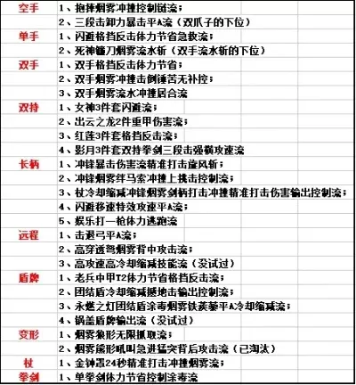 秒玩的格斗游戏手游排行榜-格斗手游推荐盘点