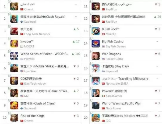 策略手游前10排行榜-策略手游排行榜