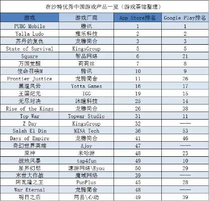 最难玩的格斗游戏手游排行榜-高难度格斗手游盘点