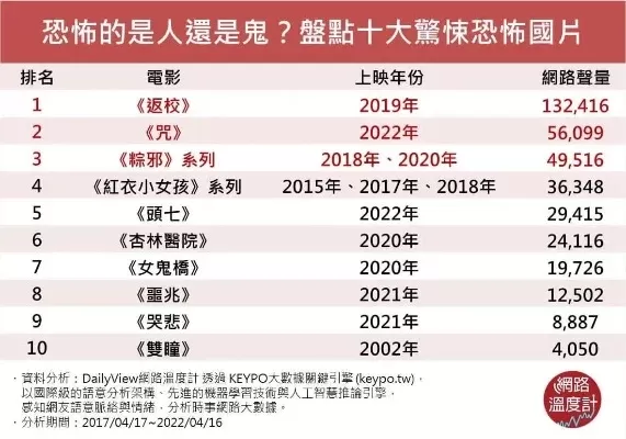 最火爆的游戏恐怖游戏排行榜-恐怖游戏盘点榜