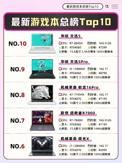 游戏氪金电脑排行榜前十-游戏电脑配置推荐