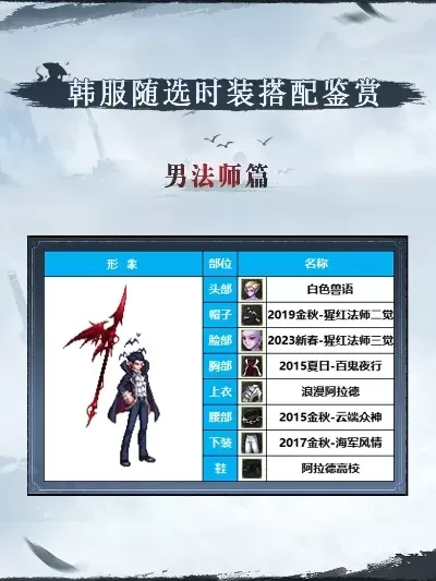 男法师衣服是哪个地图-男法师服饰地图分布