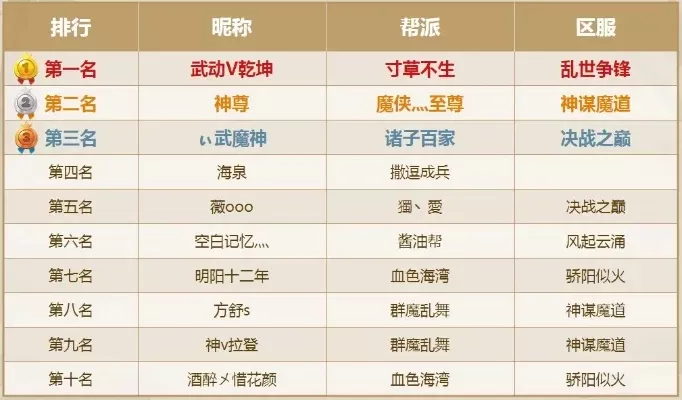 武神坛手游角色排行榜最新-武神坛手游角色排行最新