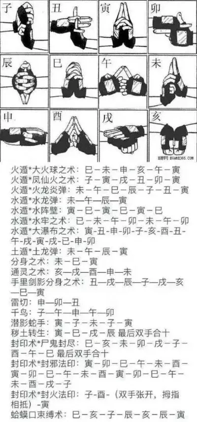 火影游戏火遁排行榜最新-火遁忍术实力排行