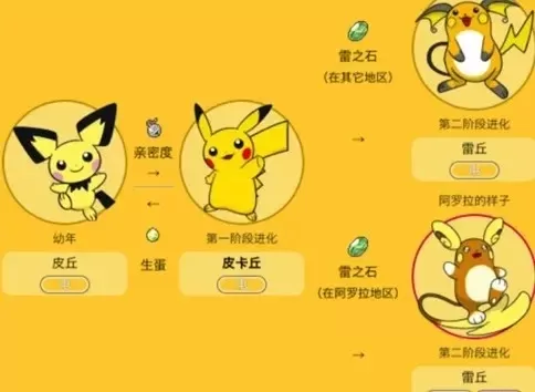 皮卡丘进化顺序图-皮卡丘进化全解析
