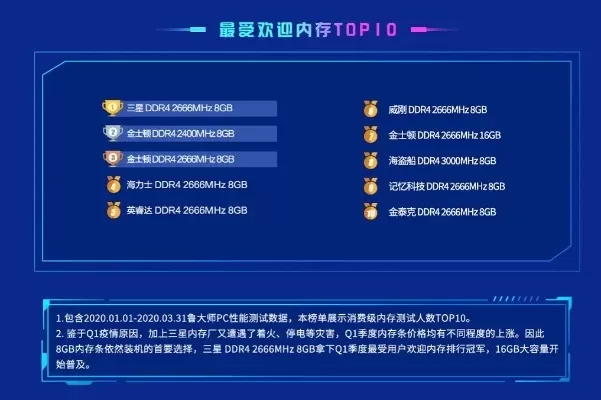 腾讯内存排行榜游戏推荐