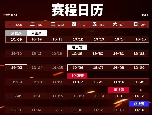 英雄联盟手游s13什么时候结束-英雄联盟手游S13赛季时间线解析