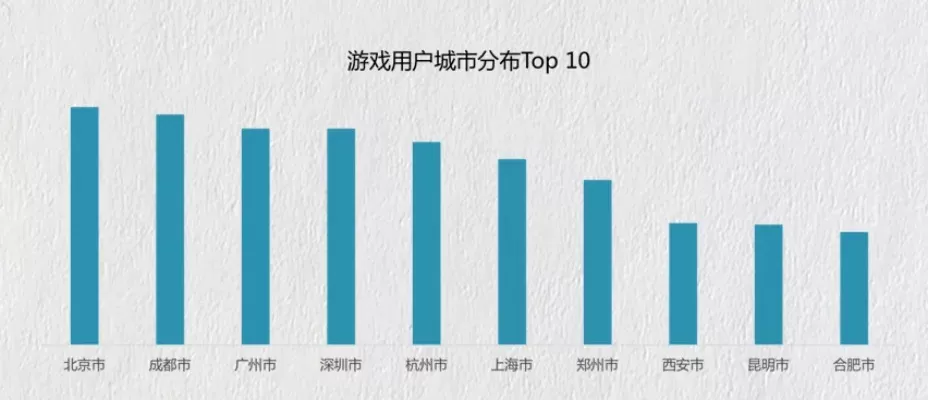 浙江热门游戏排行榜前十-浙江热门游戏排行