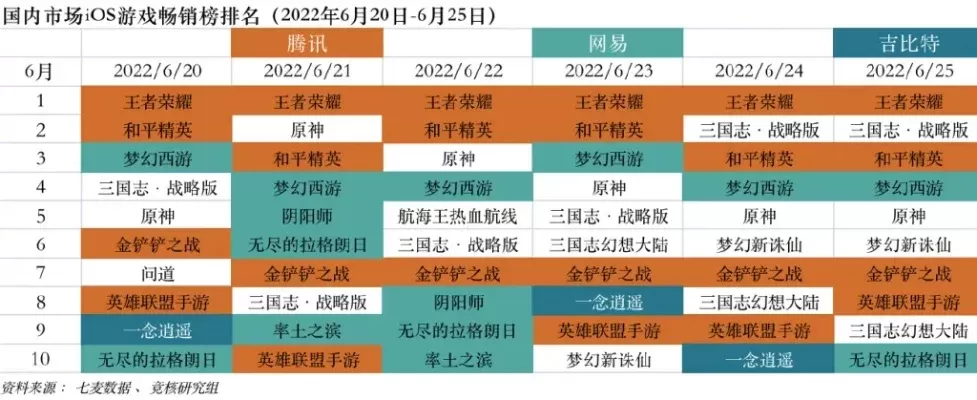 热门战棋类手游排行榜-热门战棋手游排行榜