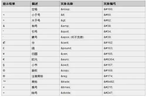 空格代码怎么打-空格键使用指南