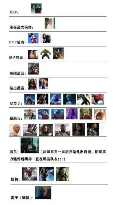 行尸走肉手游英雄排行榜-行尸走肉手游英雄排行