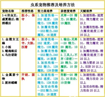 洛克王国萌系宠物排行-洛克王国萌宠排行