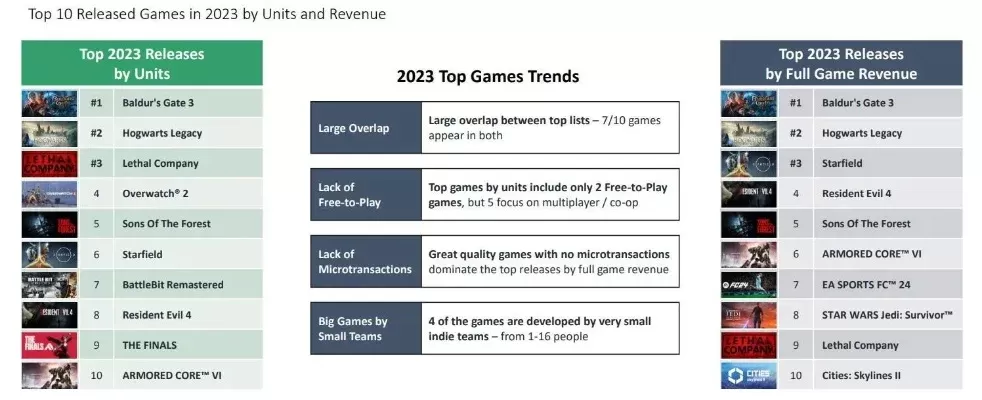 游戏用户数据排名查询-游戏排名查询与价值探索