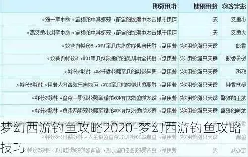梦幻西游钓鱼技巧大全攻略-梦幻西游钓鱼技巧攻略