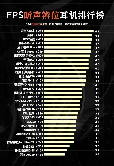 最新fps游戏耳机排行榜-最新FPS游戏耳机排行榜