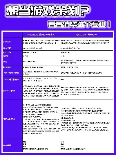 游戏策划专业学校排行榜-顶尖院校选游戏策划