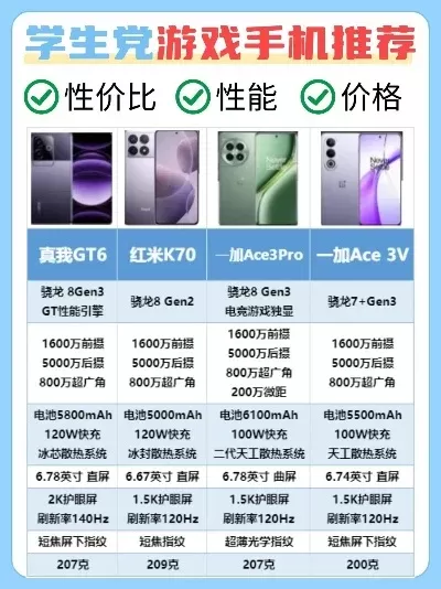 现在性价比游戏手机排行榜-性价比高游戏手机推荐