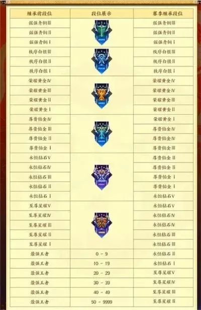 王者s18是什么时候-S18赛事时间安排