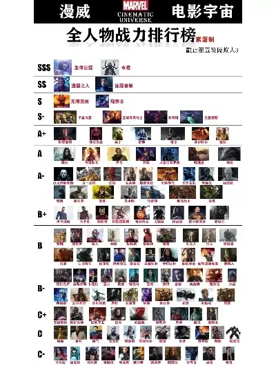 漫威手游热度排行榜下载-漫威手游热度排行指南