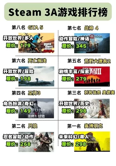 画质高的3a手游排行榜-高画质3A手游排行