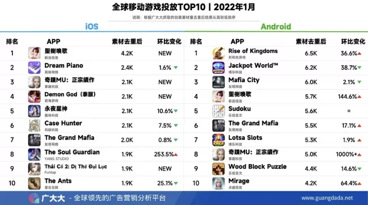 游玩人数多的手游排行榜-全球手游人气排行榜