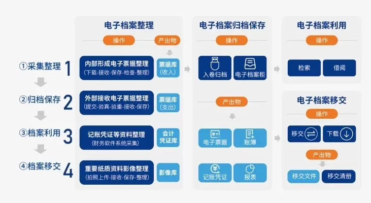 档案管理软件免费-免费档案管理提升效率