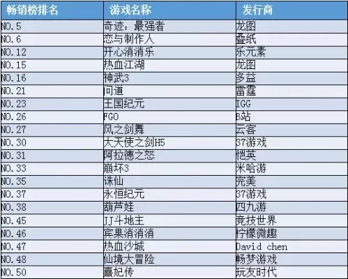 策略经商手游排行榜最新-策略经商手游排行