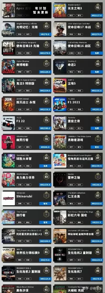 济南ps5游戏排行榜-济南PS5游戏推荐
