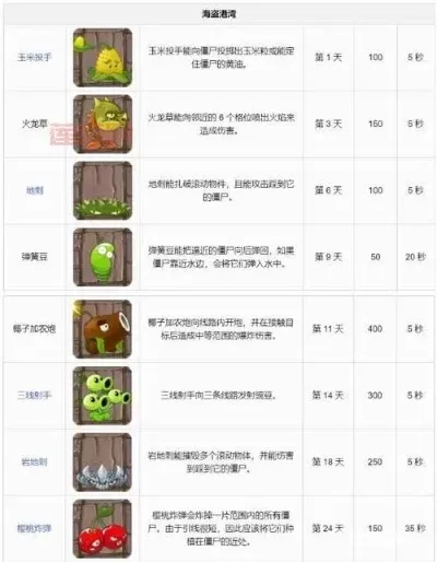 植物大战僵尸的秘籍大全-植物大战僵尸秘籍大全