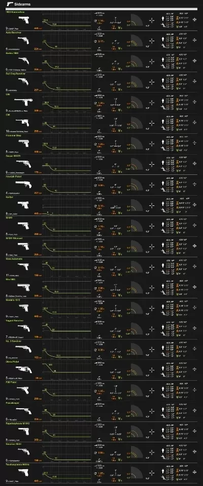 最接近实战的射击游戏手游排行榜-实战射击手游推荐