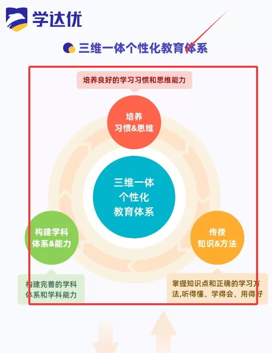 学达优家长端