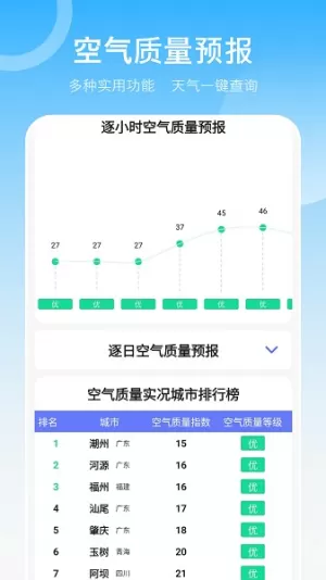 当地天气预报