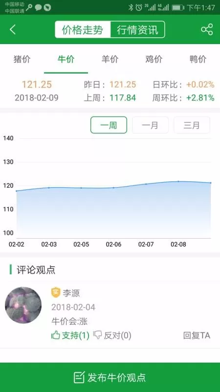 肉交所