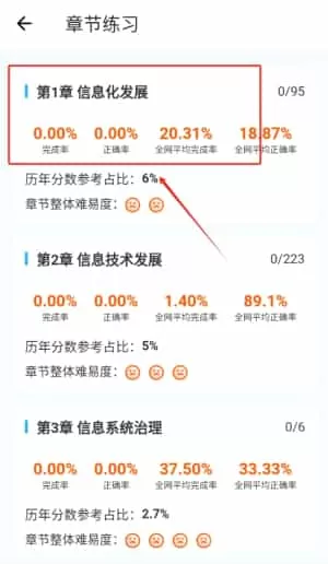 软考小课堂