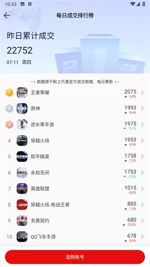 盼之代售