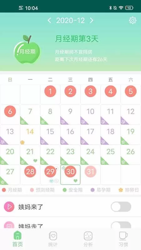 月经期排卵期预测