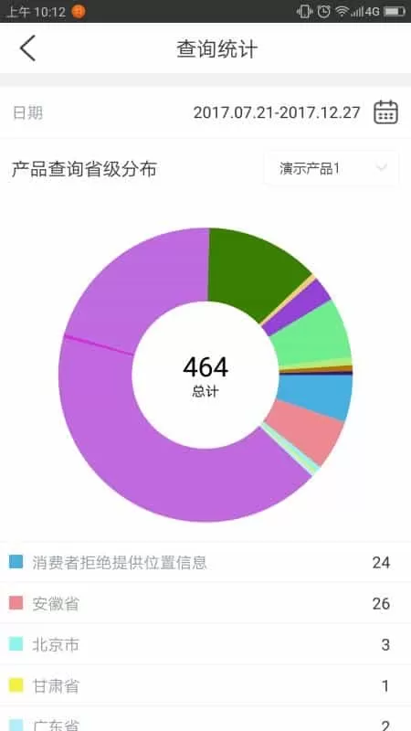 小马追溯
