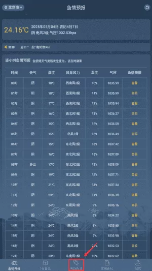 鱼情预报