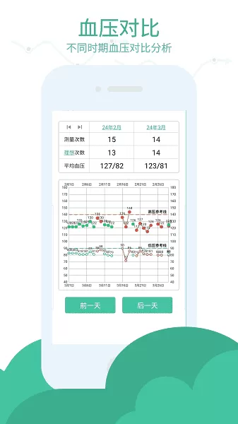 血压笔记最新版
