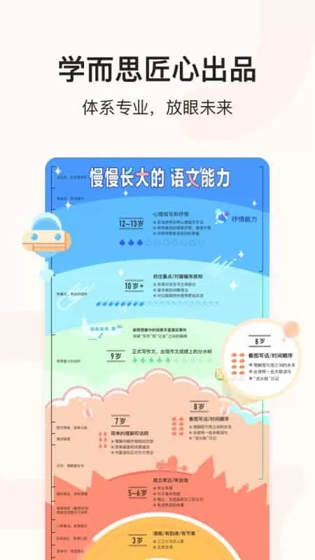 小猴AI课